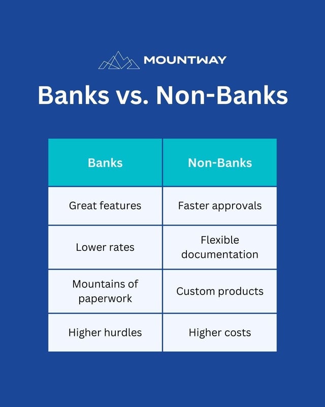 Pastel Modern Social Media Mythbusting Comparison Instagram Post